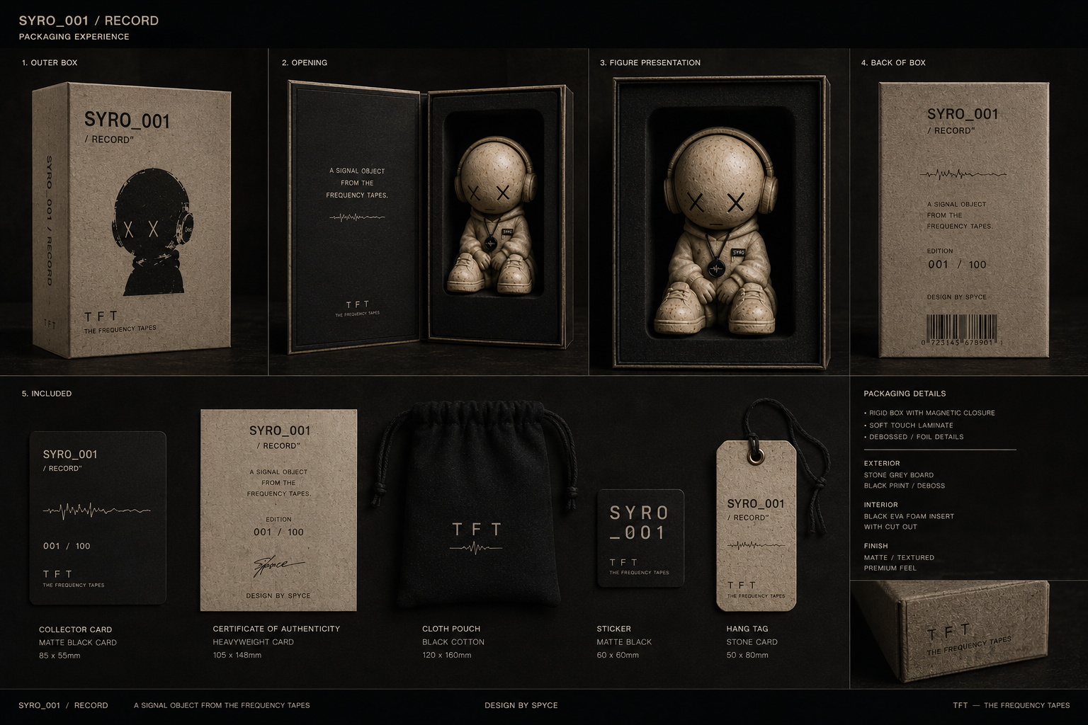 SYRO_001 archival packaging and collector contents